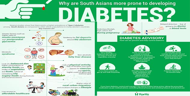 world health day world health day