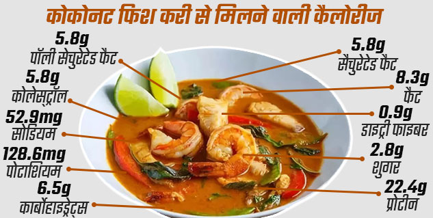 Coconut Fish Curry Nutrition Value
