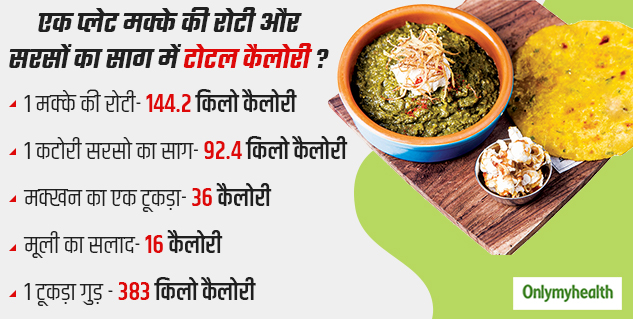 Inside_makke ki_roti nutrition