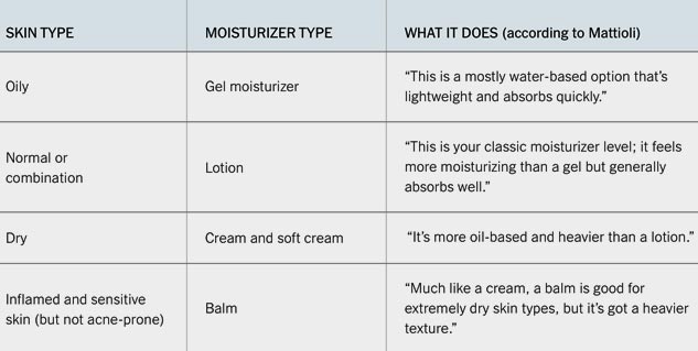 cream as per skin type