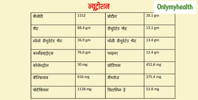 Nutrition