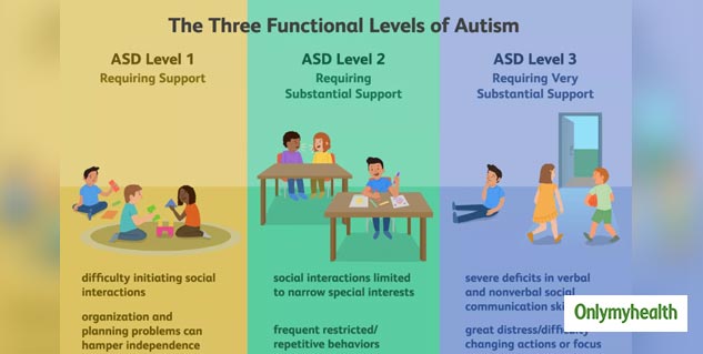 stages_of_autism