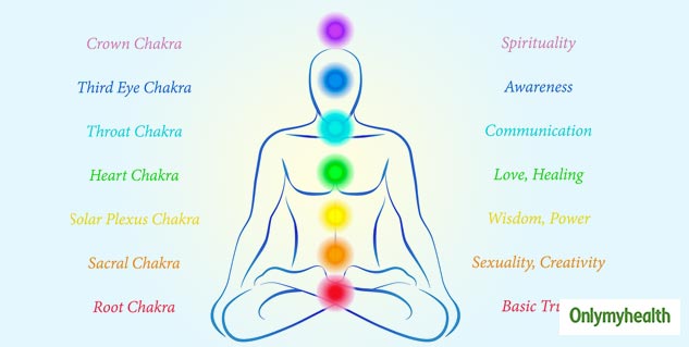 Benefits Of Color Therapy