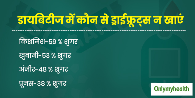 insidedryfruitsfordiabetesinhindi