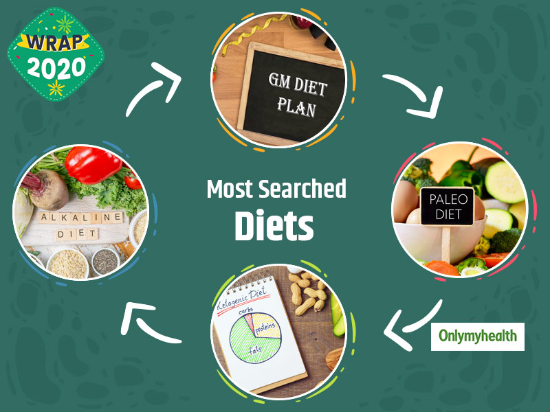 Wrap 2020: These Are The Most Searched Diets Of 2020