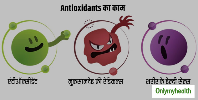 insidefunctionofantioxidants