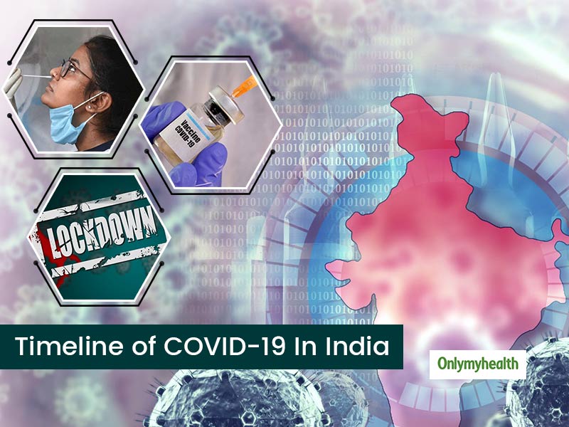 1 Year of COVID in India, Here Is The Timeline Of Emergence and Spread of COVID in 2020