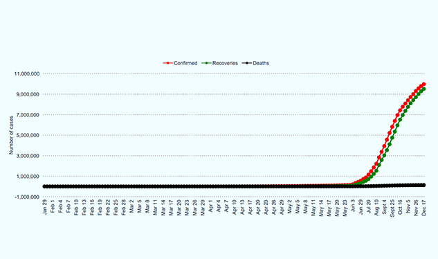 covid recovery rate