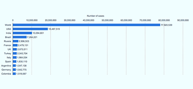 world coronavirus meter