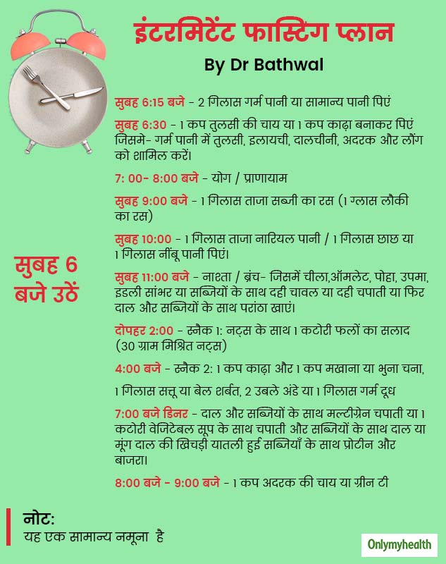 Intermittent Fasting Plan Sample