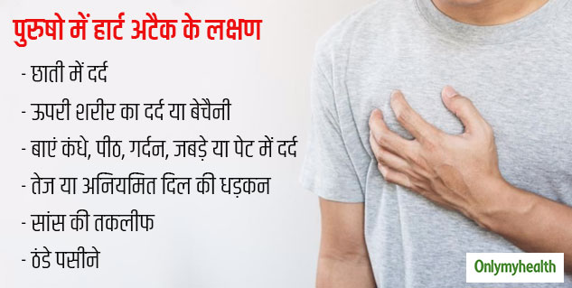 insidesymptomsofheartattackinmen