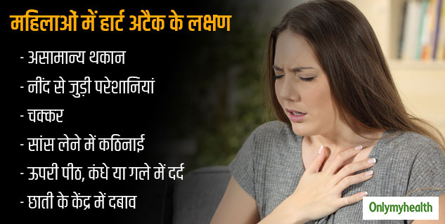 insidesymptomsofheartattackinwomens