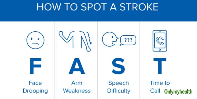 symptoms-of-understanding-a-stroke