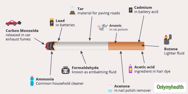 world no tobacco day