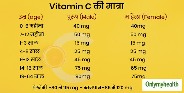 insidehowmuchvitaminc