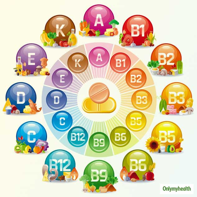 insidedifferentvitamins