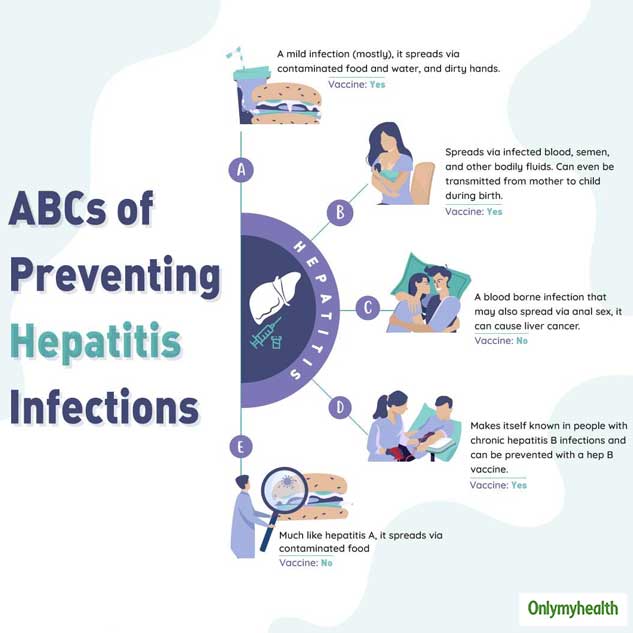 how-to-manage-hepatitis
