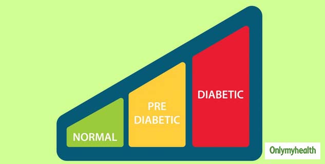 insidewhatisprediabetes