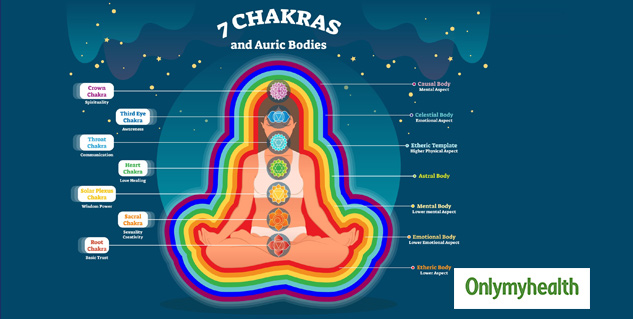 Root Chakra