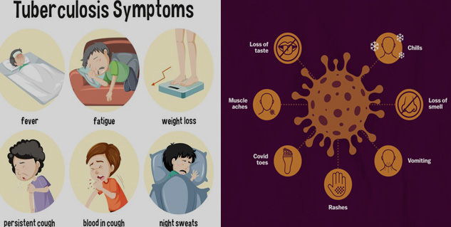 Symptoms_of_COVID_and_TB