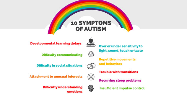 autism symptoms