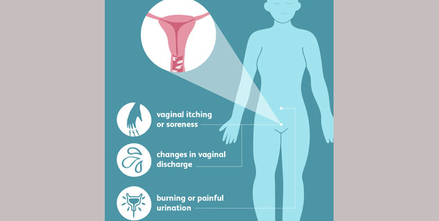 yeast infection diabetes