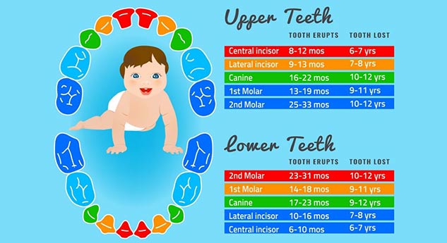 newborn teeth