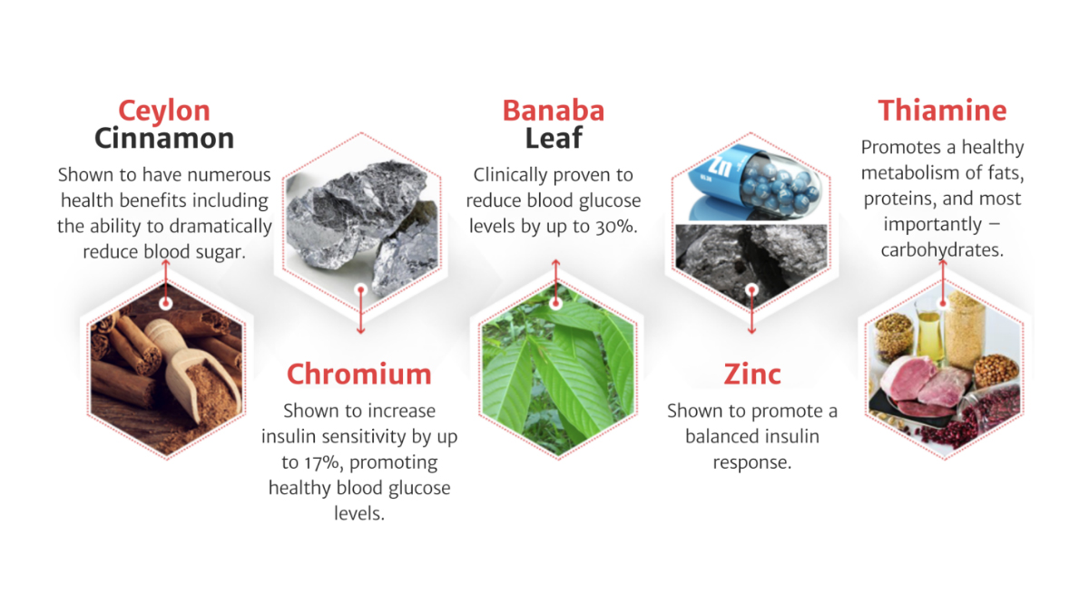 Ingredients Of Striction D