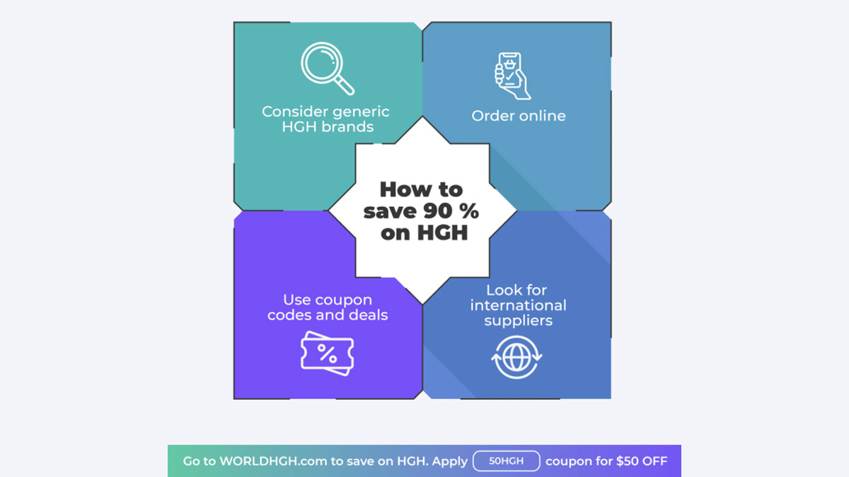 Why Take HGH