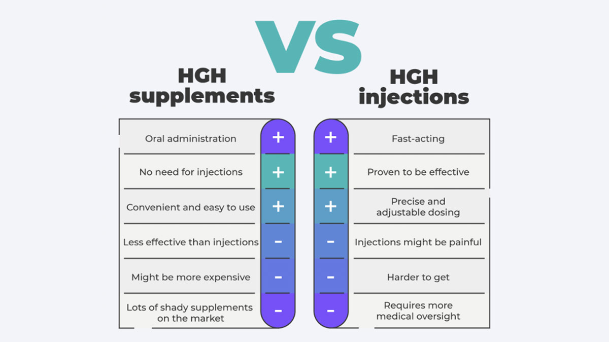HGH Supplements