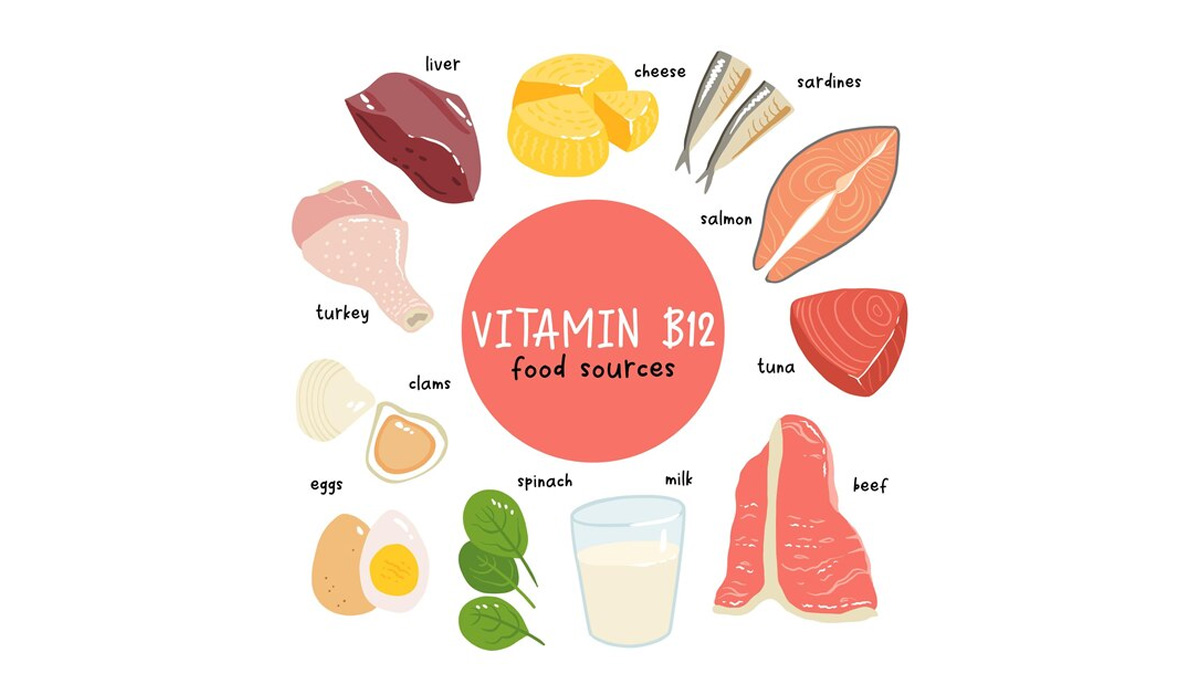 vitaminb12-sources
