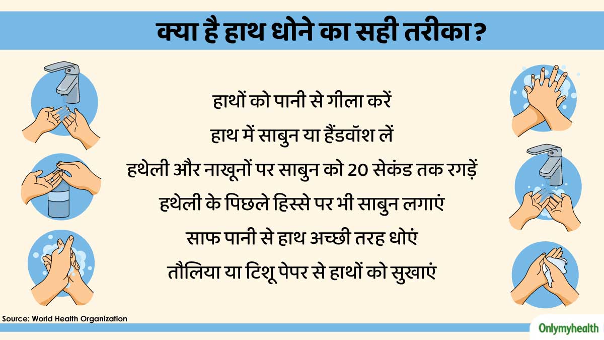 right way to wash hands