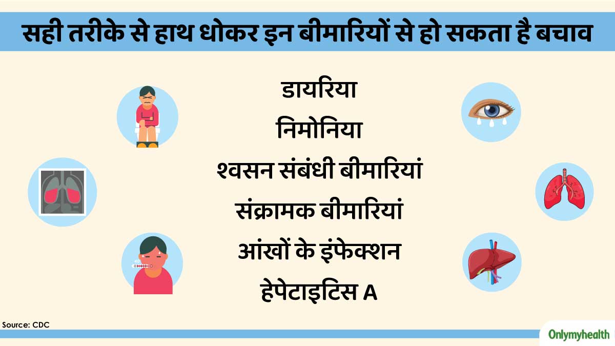 diseases which can be prevemted by washing hands properly