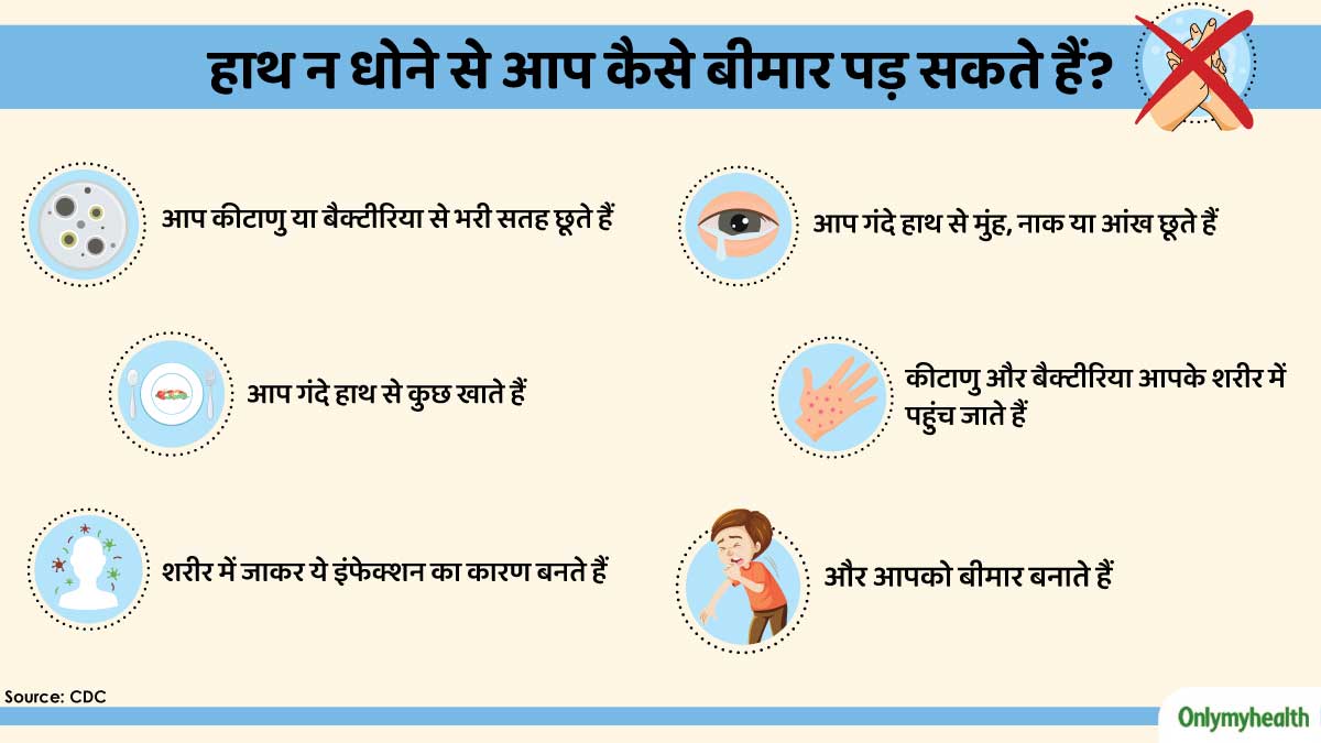 global handwashing day special article