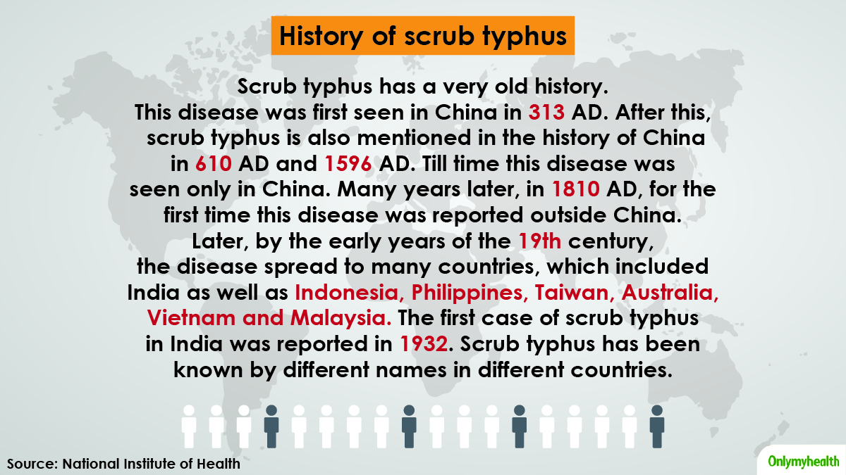 History Of Scrub Typhus