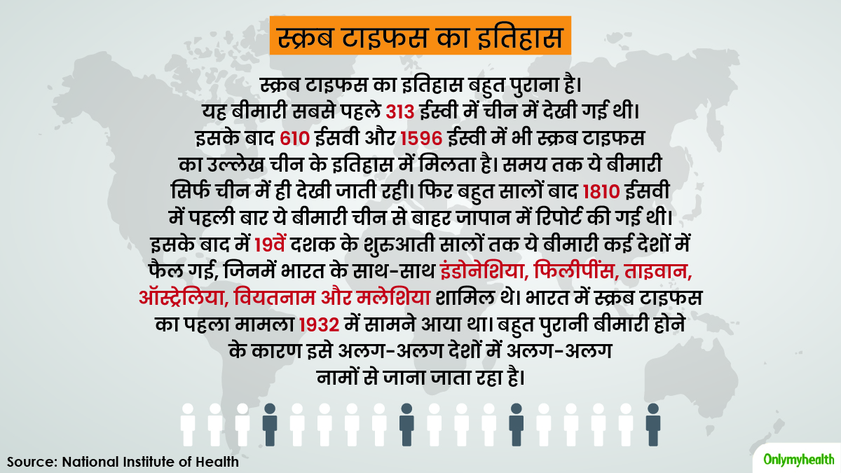 History of scrub Typhus