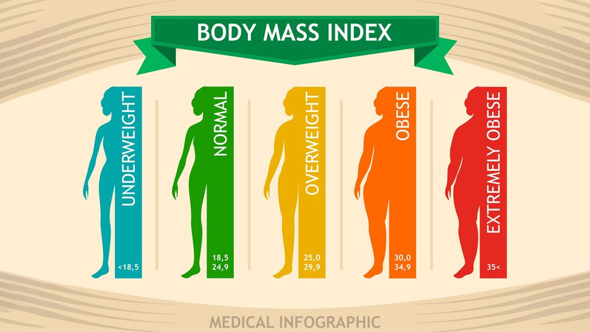 Why BMI Is Not A Good Metric For Checking Obesity Or Overweight in Indians, Shares Expert