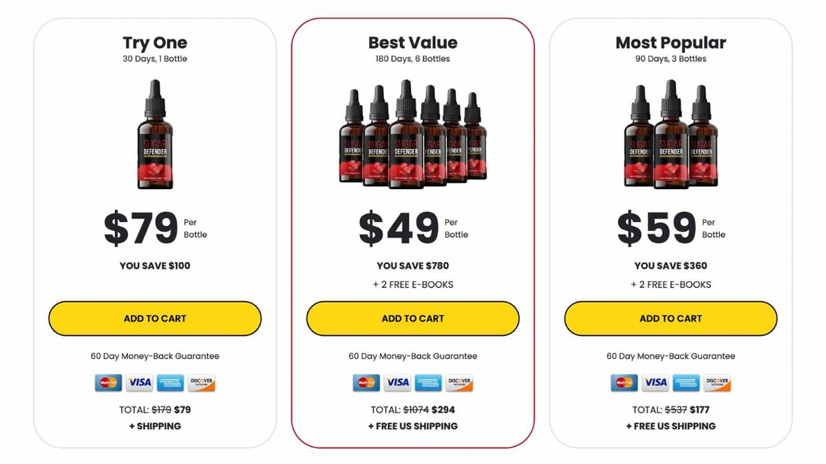 Pricing of Sugar Defender