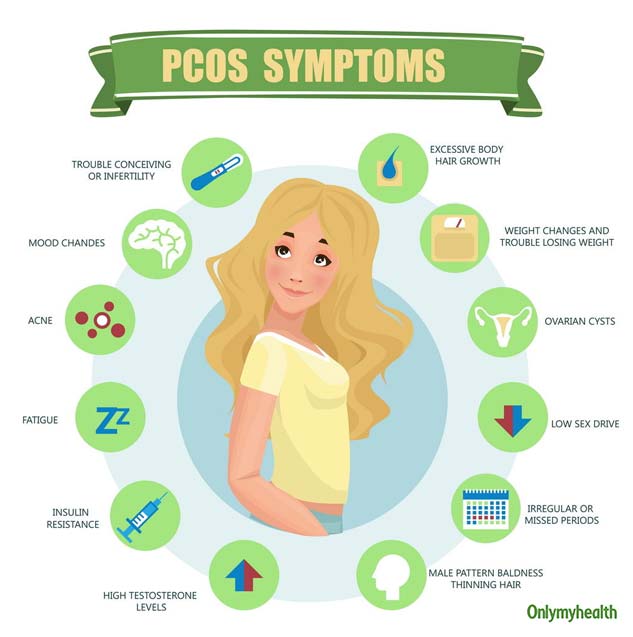Lifestyle Strategies for Managing PCOS Symptoms