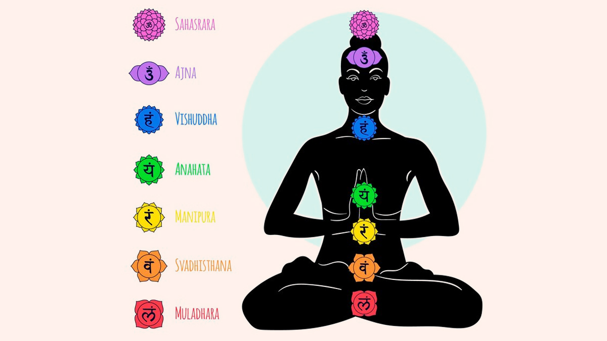 Third eye chakra
