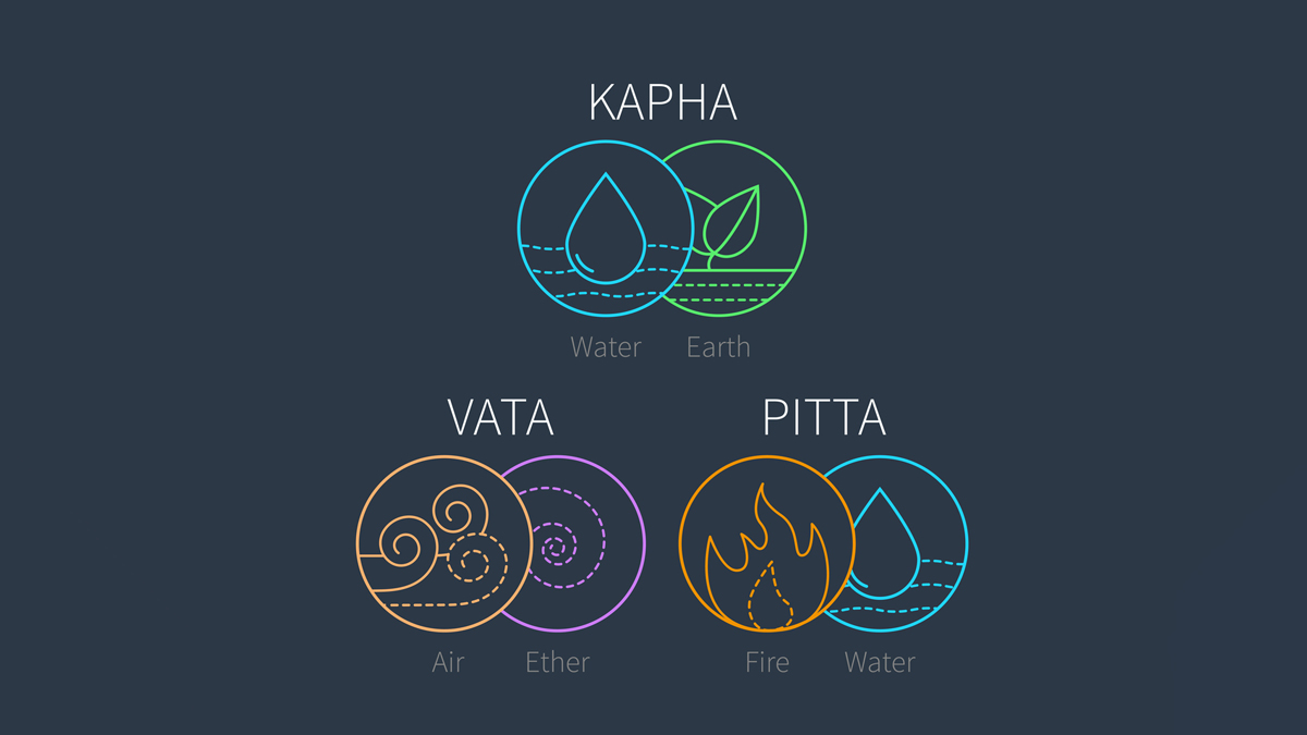 What Are Vata, Pitta, Kapha, The Three-Body Types In Ayurveda: Here's How They Influence Health