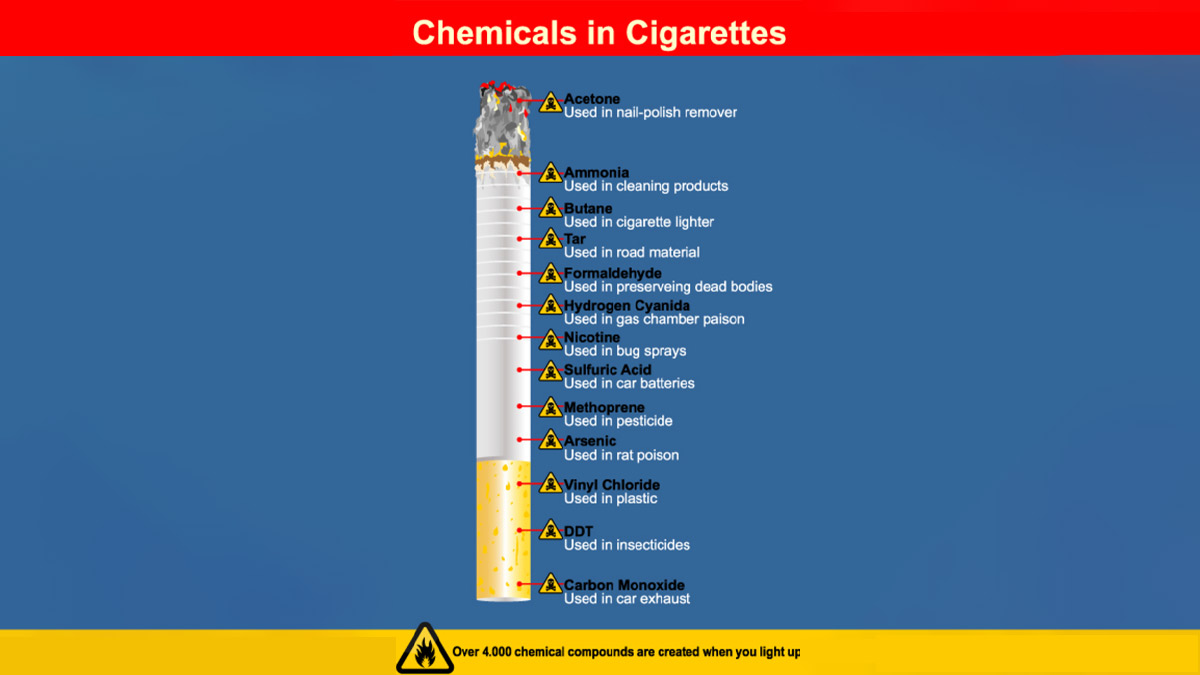 How Do Cigarettes Cause Cancer? The Deadly Cocktail Of Known Carcinogens Beyond Nicotine In Cigarette Smoke