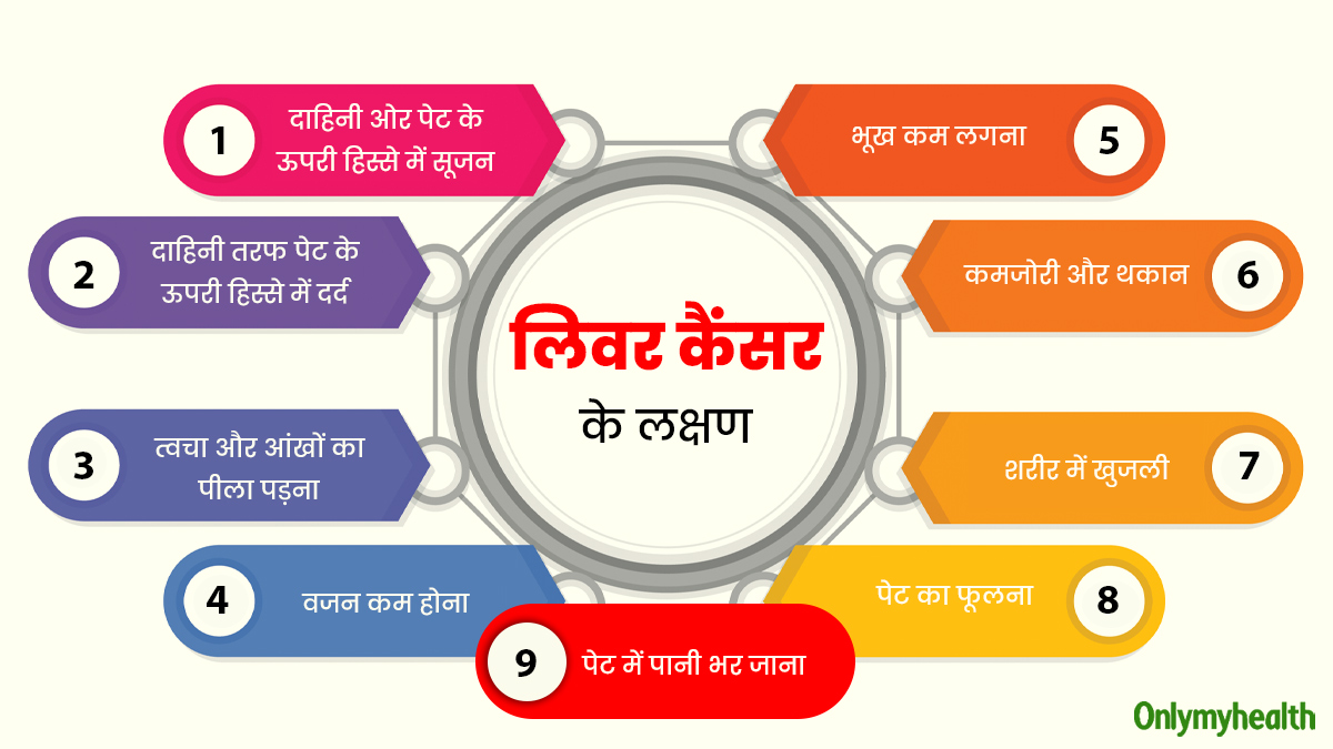 liver cancer symtpomes