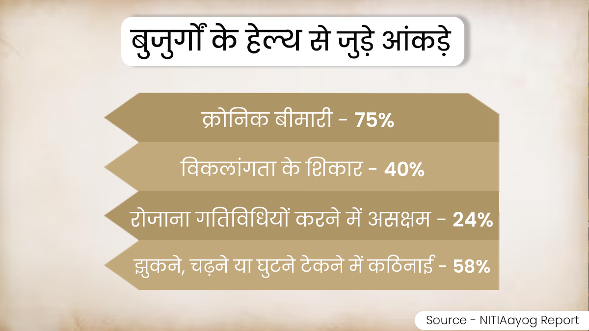 neeti aayog report on senior care