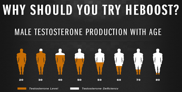 testosterone