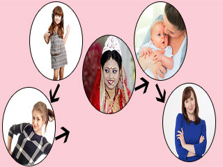 उम्र के 5 पड़ाव, 5 बदलाव, 5 केयर टिप्स और 5 अंदरूनी परिवर्तन