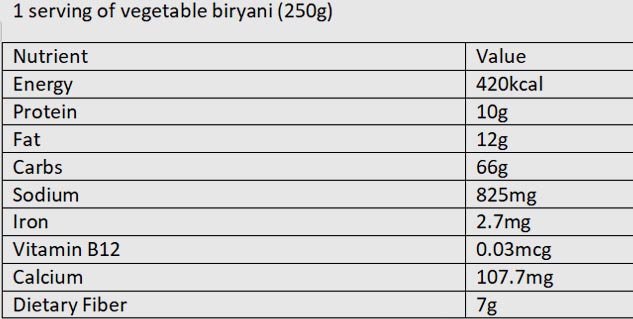 Veg Biryani