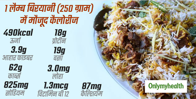 Nonveg Biryani 