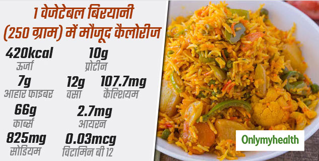 Biryani Recipe