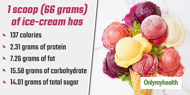 Calories in One Scoop of Ice Cream